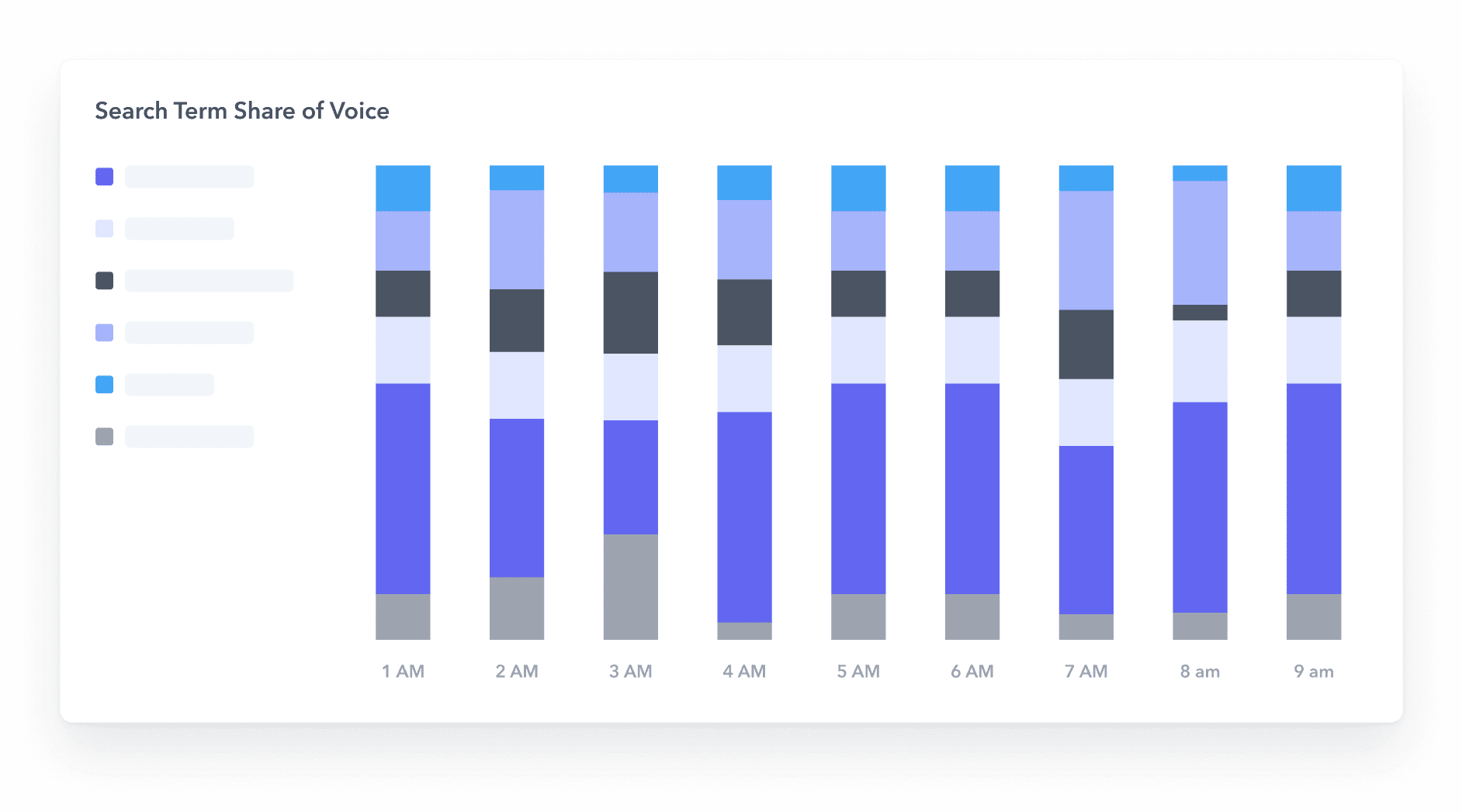 Organic Rank Tracking