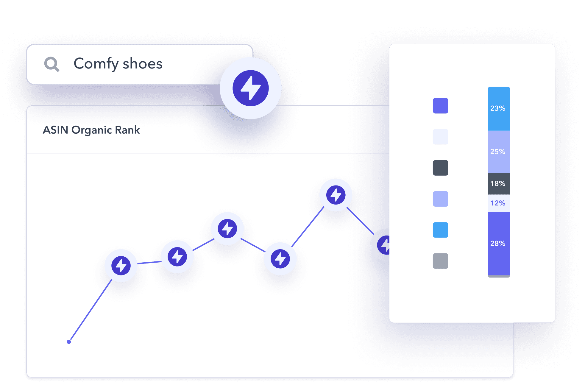 Keyword Optimization